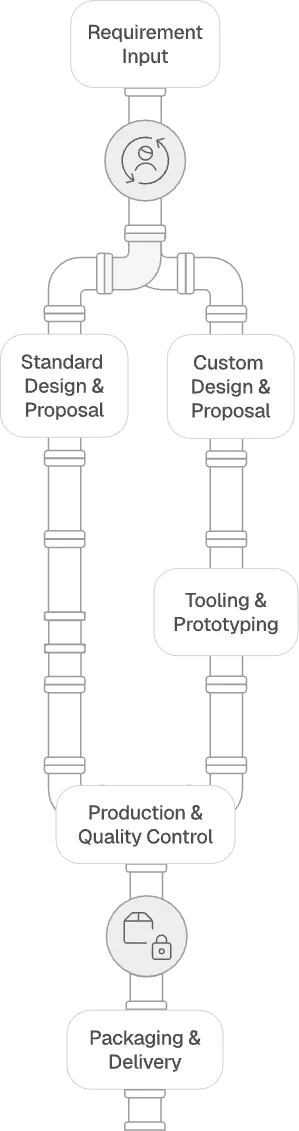 Plastowell Spacers Production Process